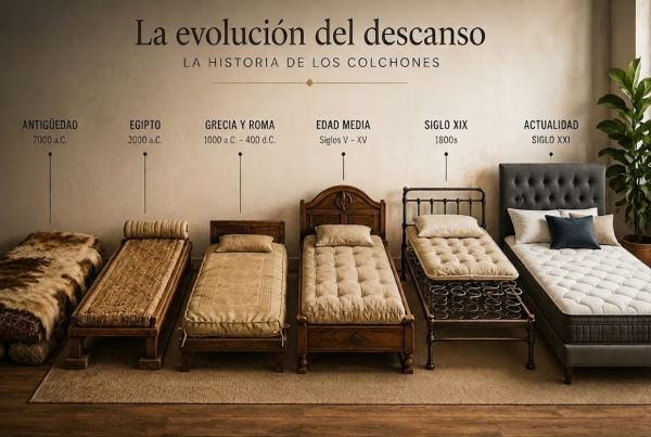 Evolución de los colchones desde la antigüedad hasta la actualidad